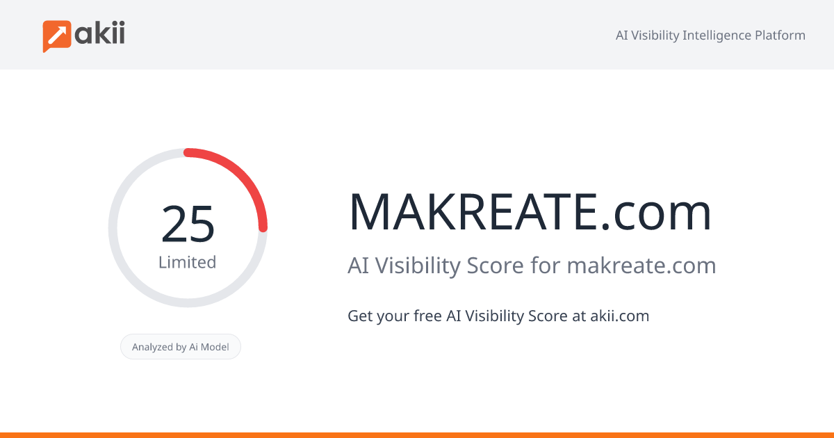 MAKREATE.com AI Visibility Score