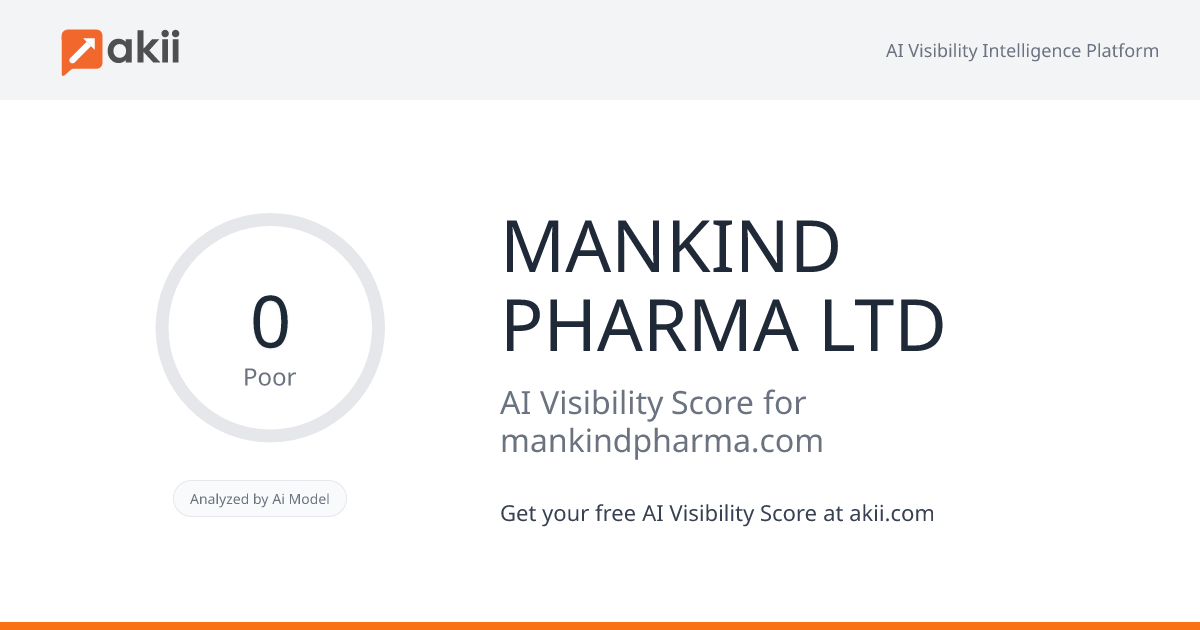MANKIND PHARMA LTD AI Visibility Score