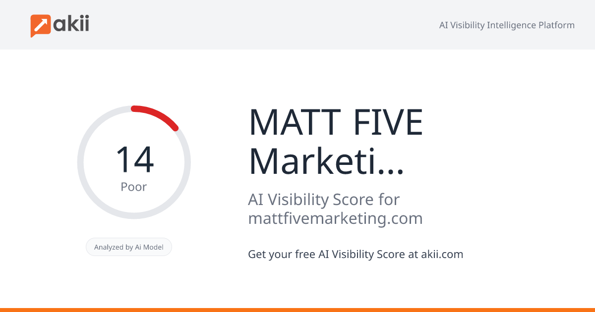 MATT FIVE Marketing Management AI Visibility Score