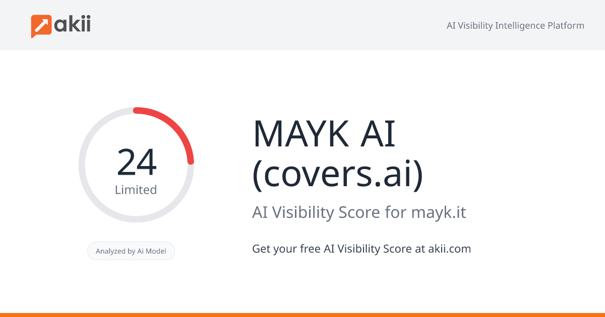 MAYK AI (covers.ai) AI Visibility Score