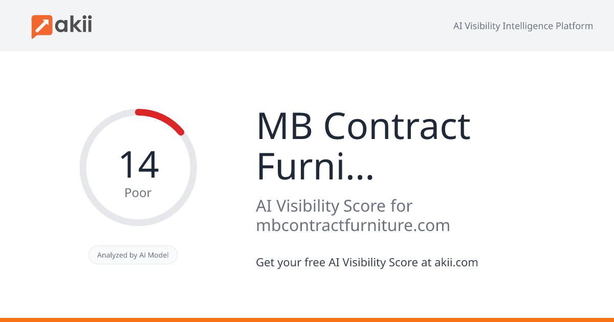 MB Contract Furniture AI Visibility Score