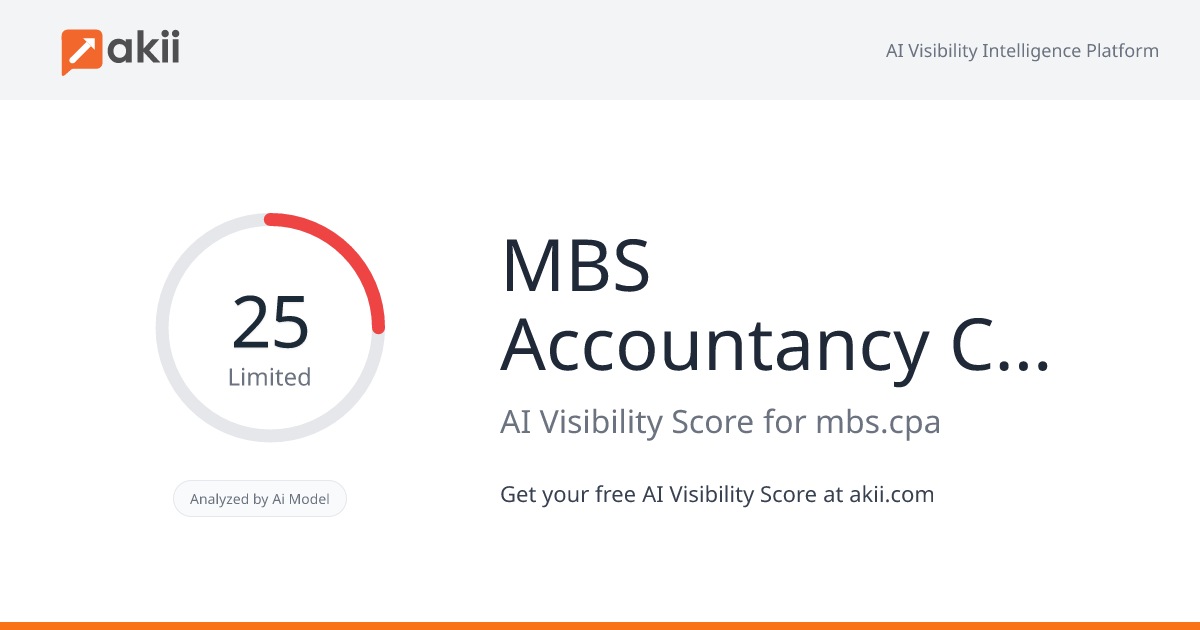 MBS Accountancy Corporation AI Visibility Score
