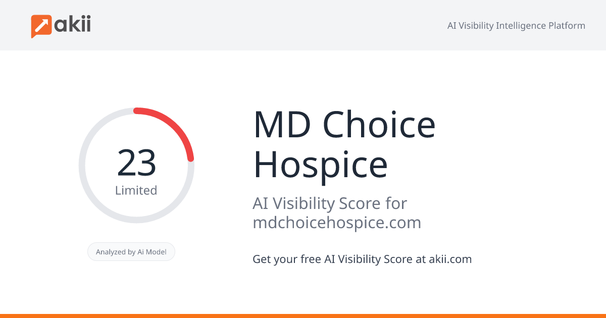 MD Choice Hospice AI Visibility Score