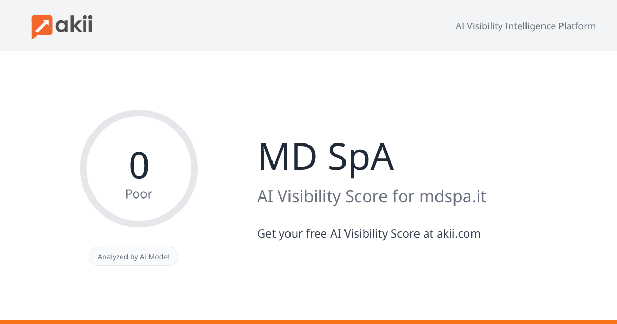 MD SpA AI Visibility Score