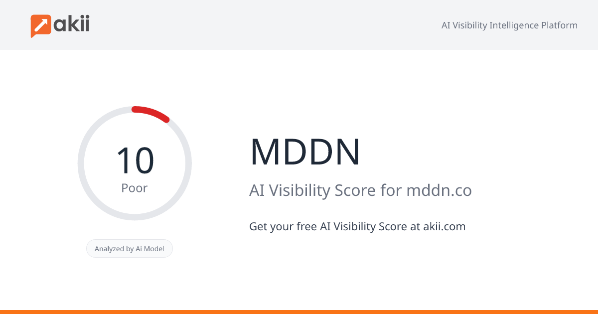 MDDN AI Visibility Score