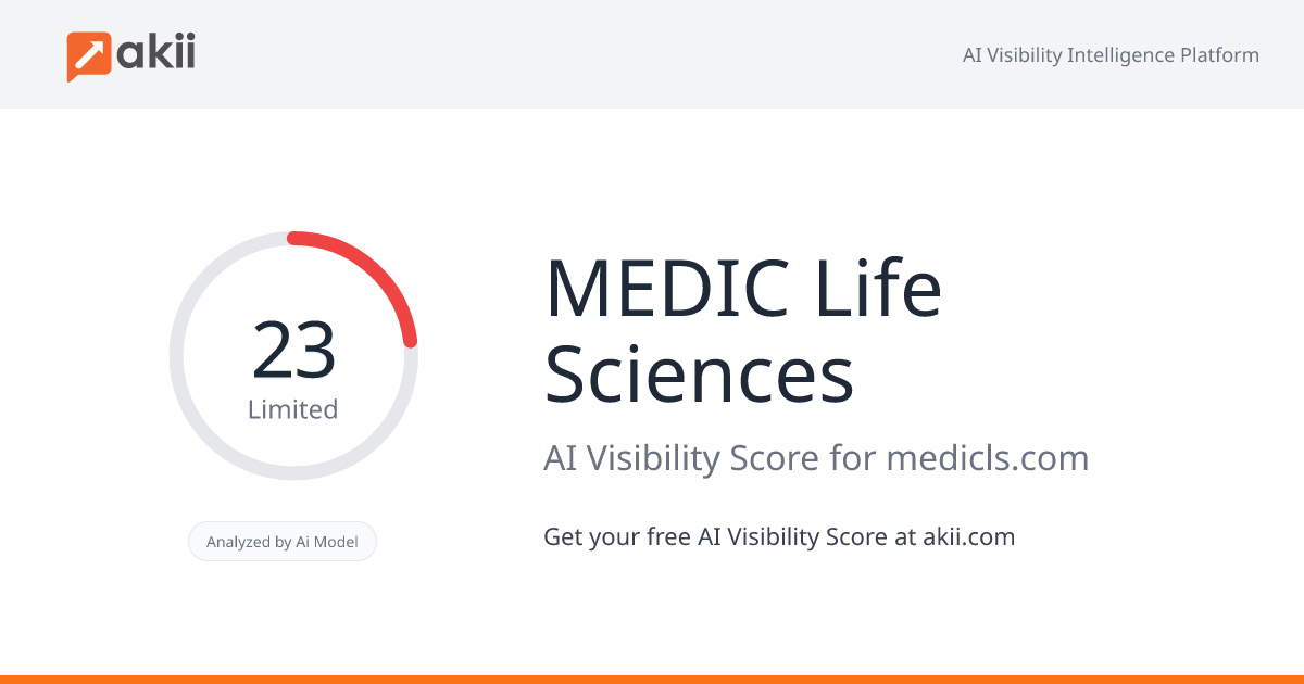 MEDIC Life Sciences AI Visibility Score