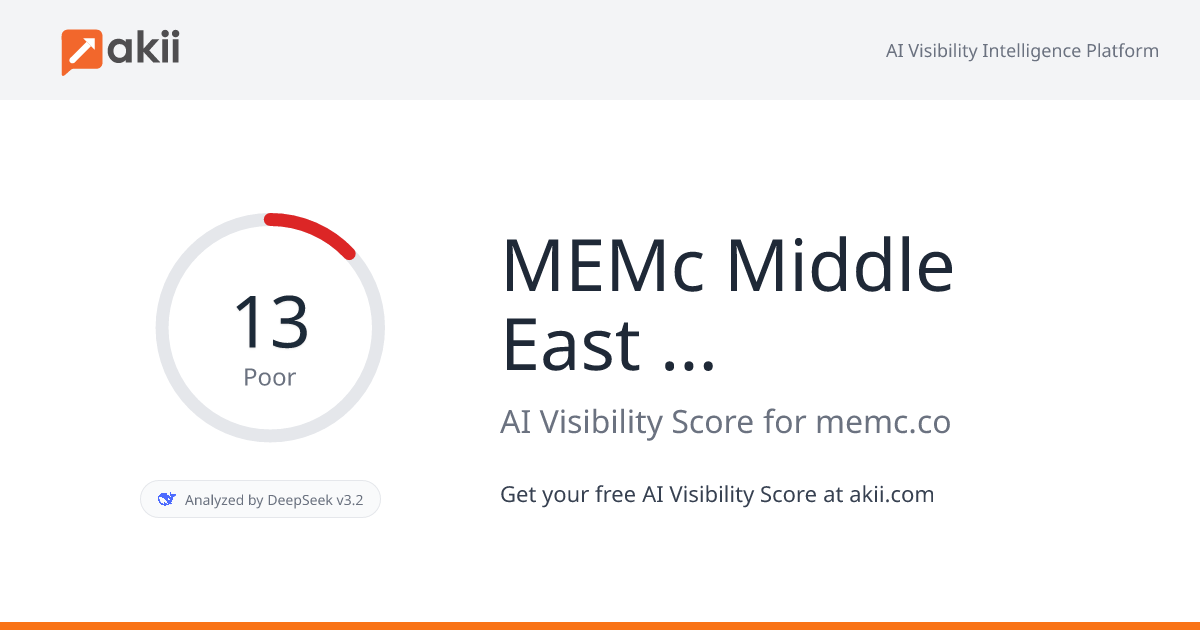 MEMc-Middle East Media Corp. AI Visibility Score