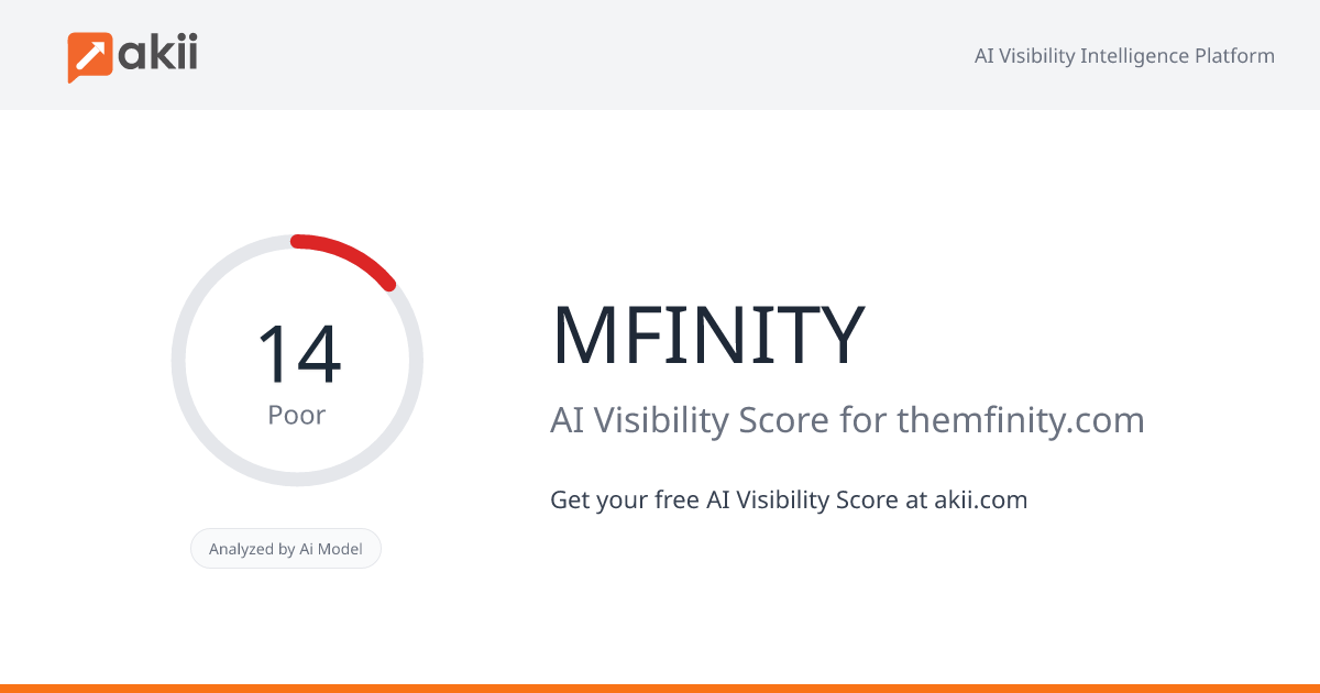 MFINITY AI Visibility Score