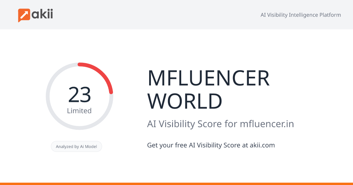 MFLUENCER WORLD AI Visibility Score