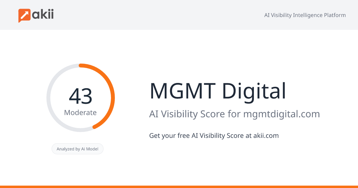 MGMT Digital AI Visibility Score