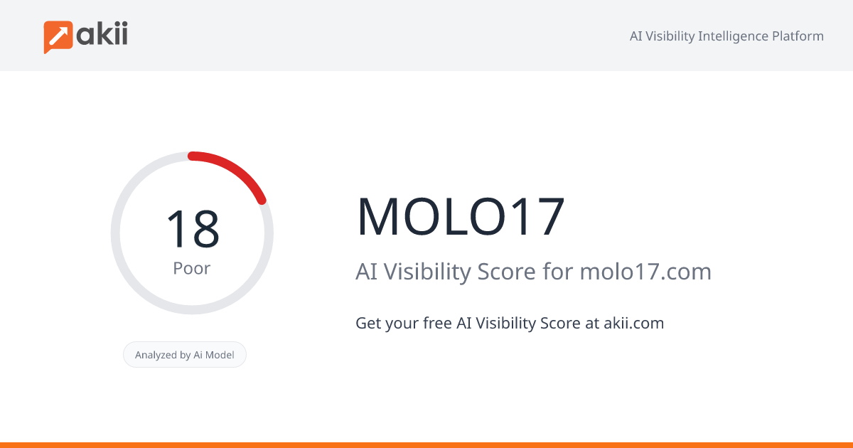 MOLO17 AI Visibility Score