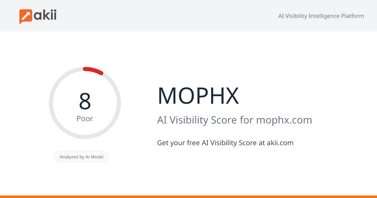 MOPHX AI Visibility Score