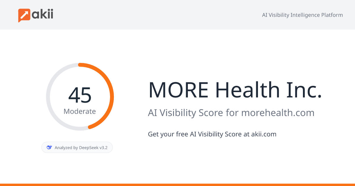 MORE Health Inc. AI Visibility Score