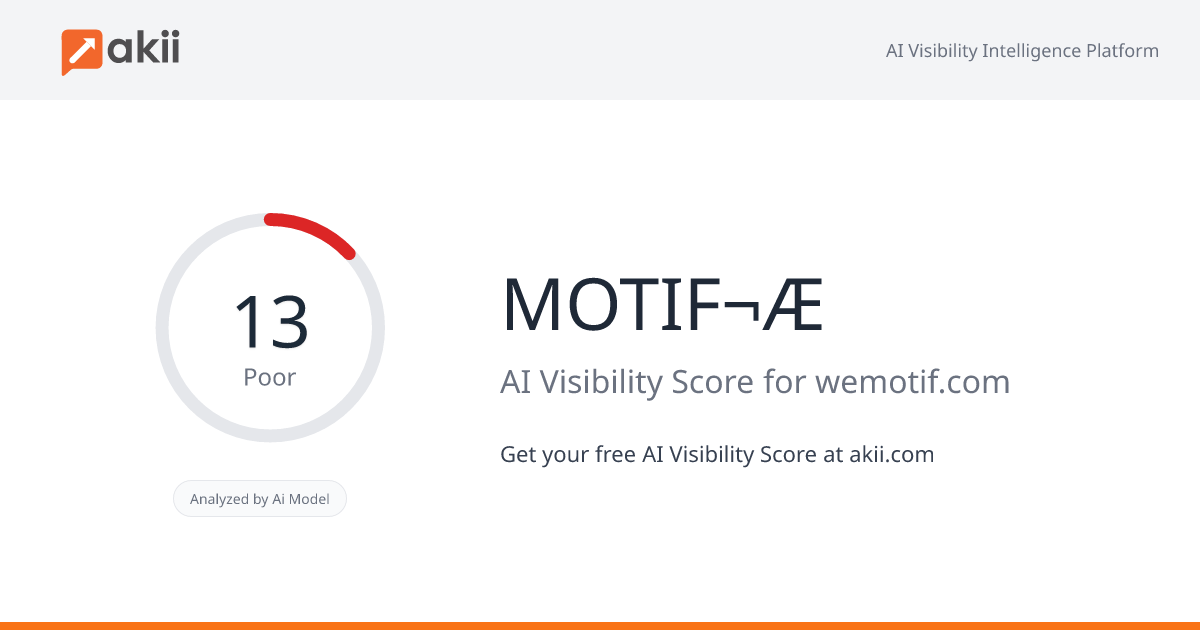 MOTIF¬Æ AI Visibility Score
