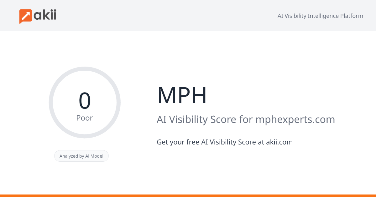 MPH AI Visibility Score