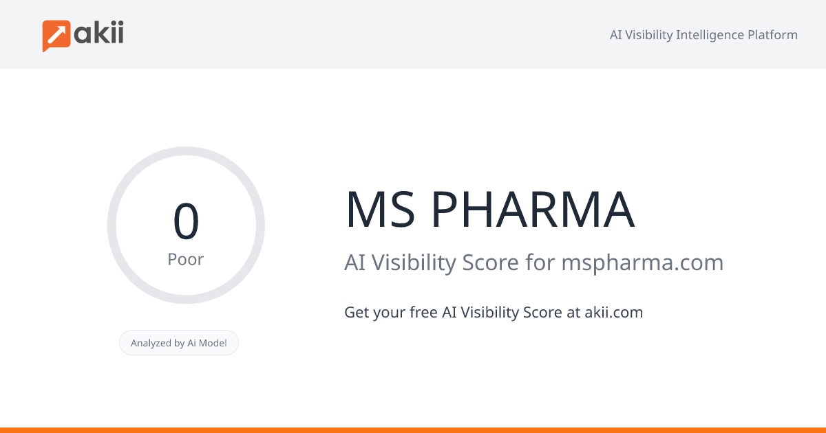 MS PHARMA AI Visibility Score