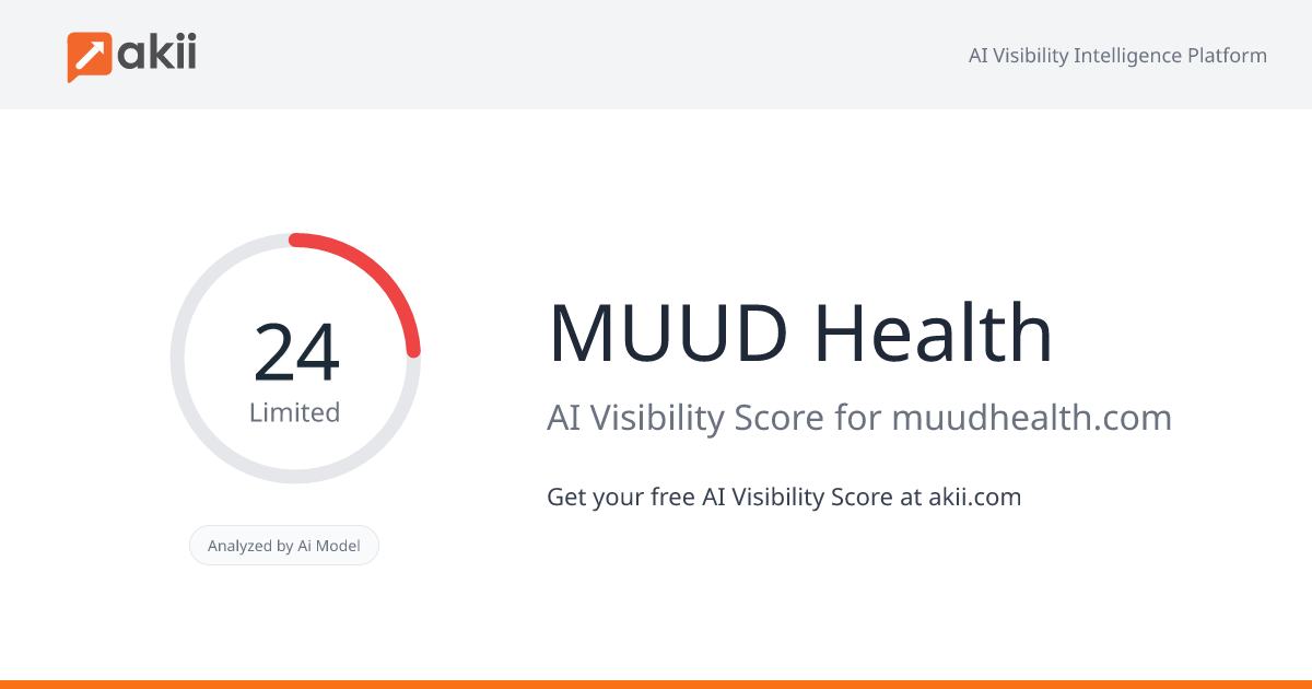 MUUD Health AI Visibility Score