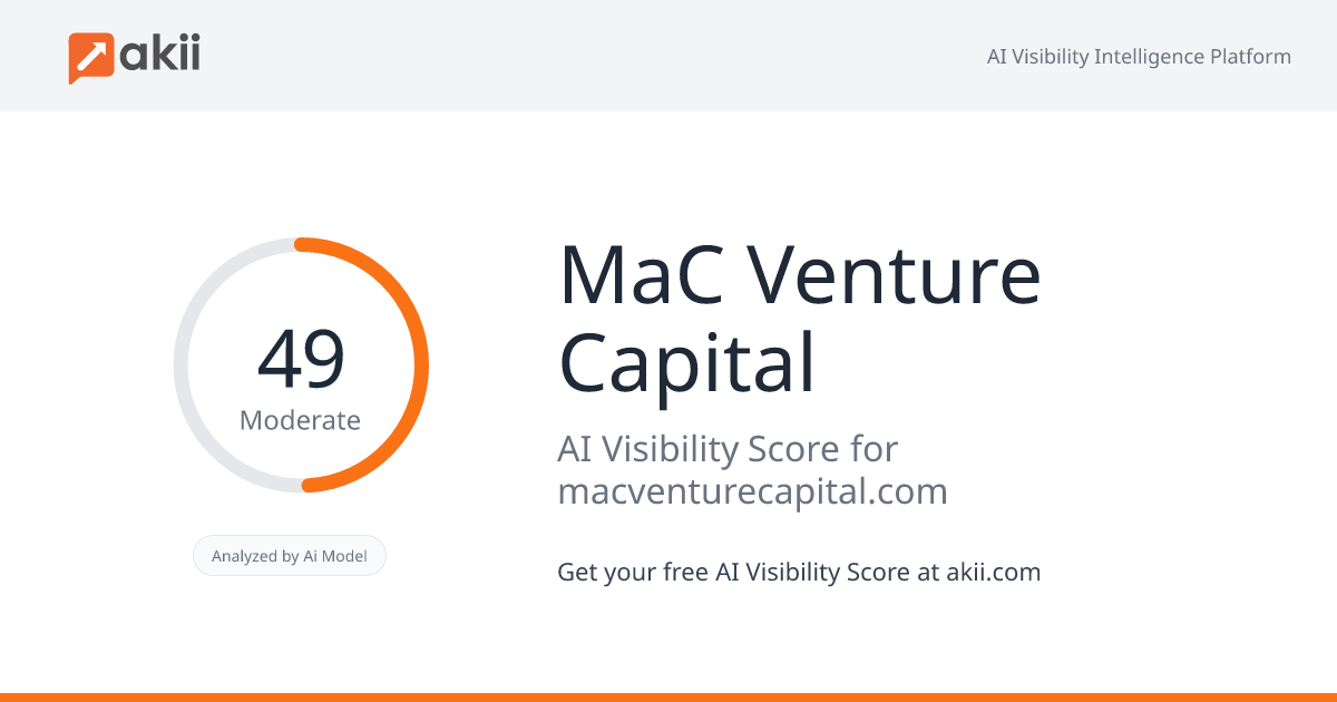 MaC Venture Capital AI Visibility Score