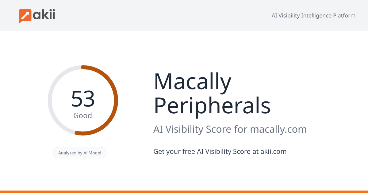 Macally Peripherals AI Visibility Score
