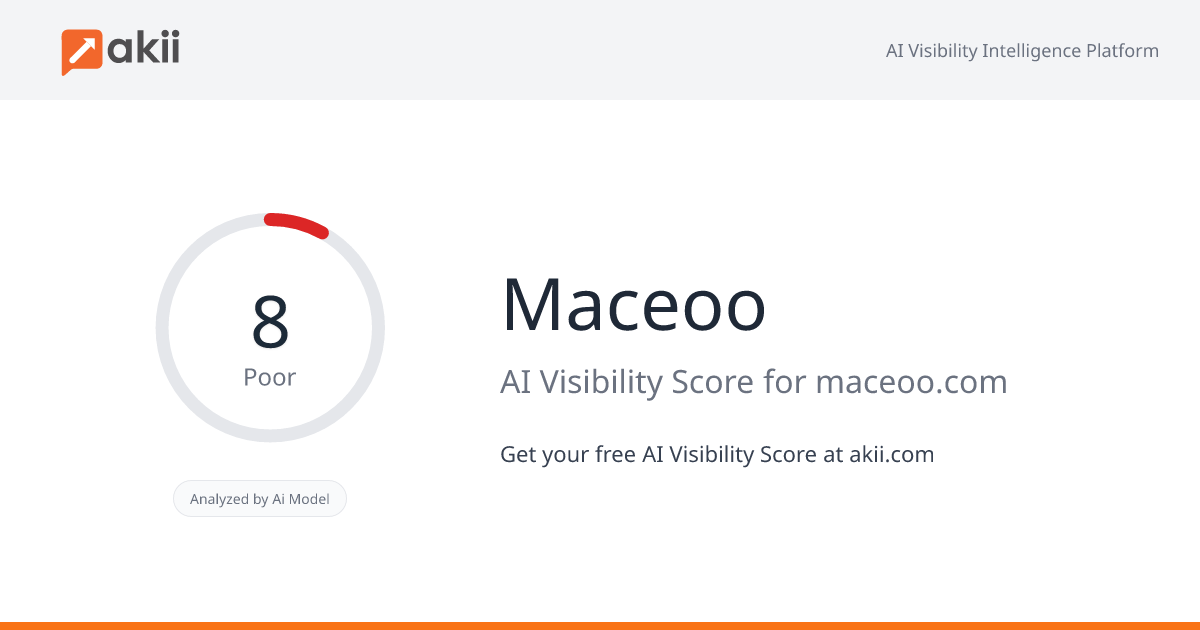 Maceoo AI Visibility Score