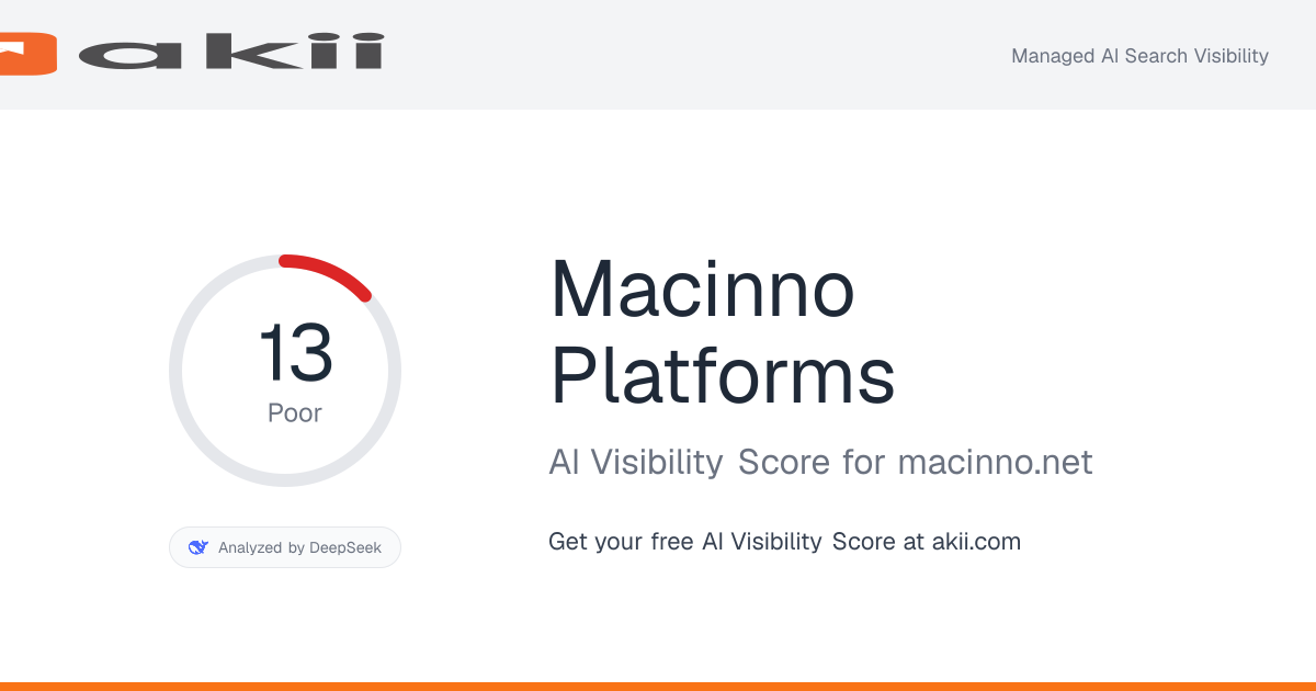 Macinno Platforms AI Visibility Score preview