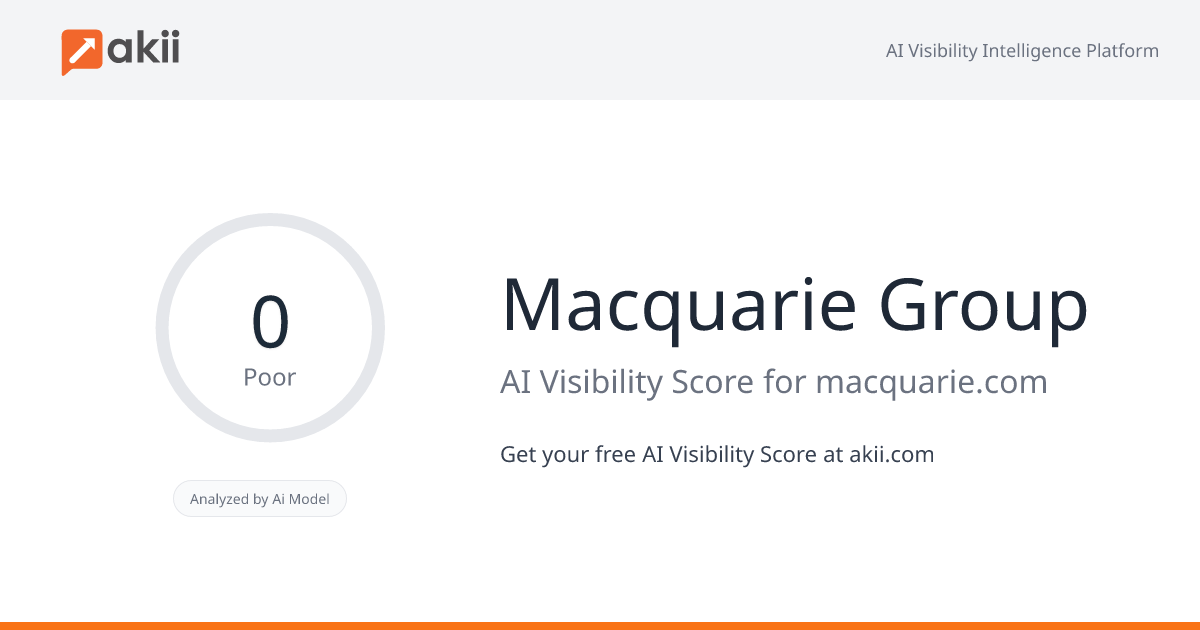 Macquarie Group AI Visibility Score