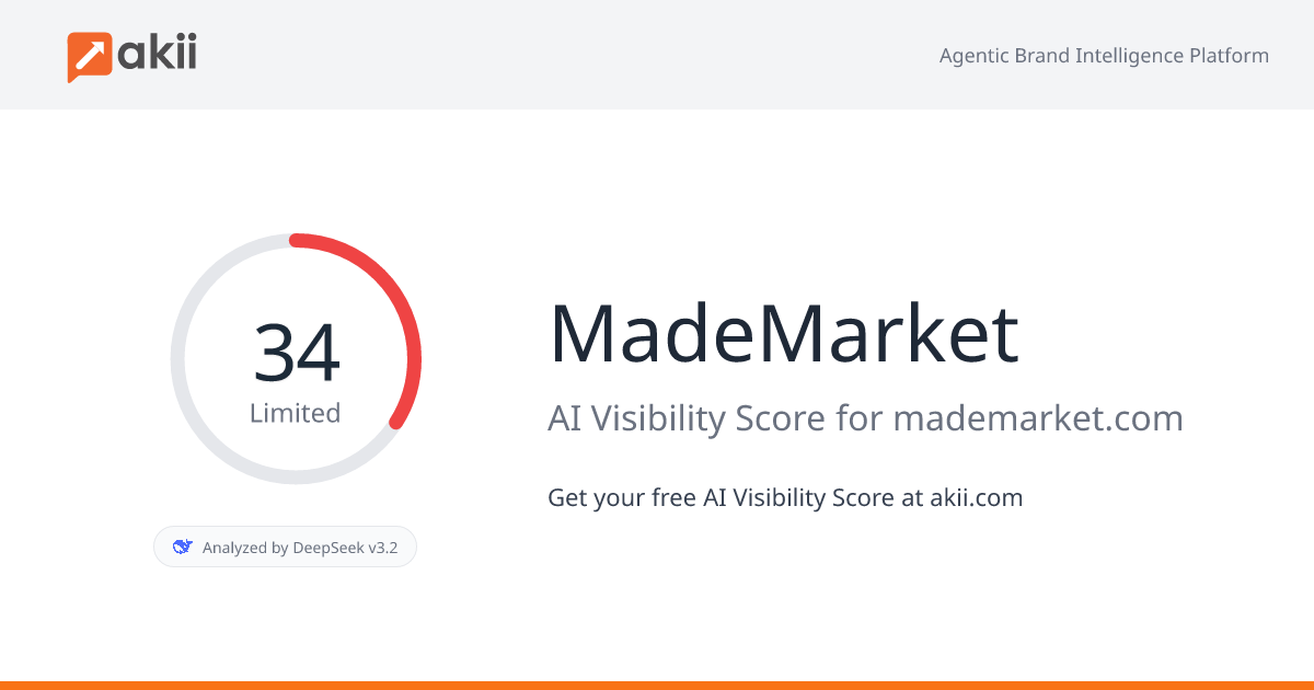 MadeMarket AI Visibility Score
