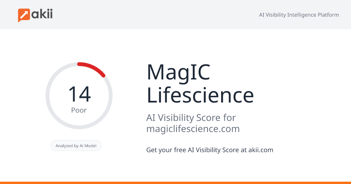 MagIC Lifescience AI Visibility Score