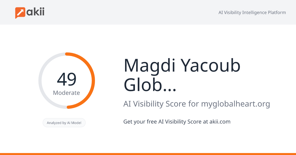 Magdi Yacoub Global Heart Foundation AI Visibility Score