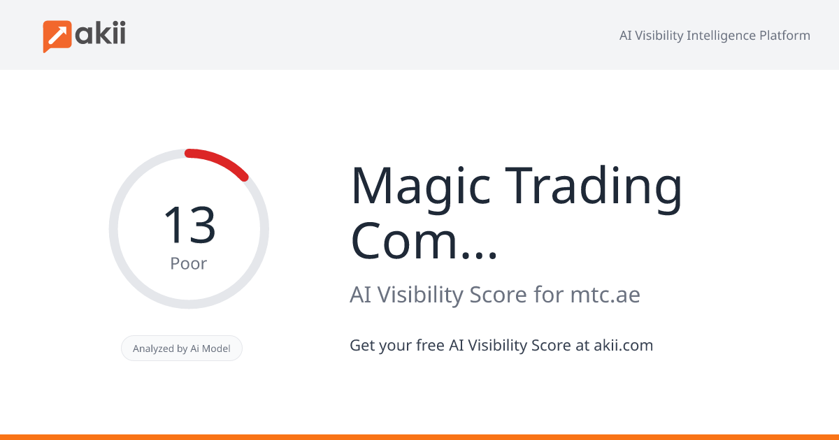 Magic Trading Company LLC Sharjah UAE AI Visibility Score