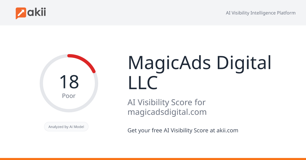 MagicAds Digital LLC AI Visibility Score