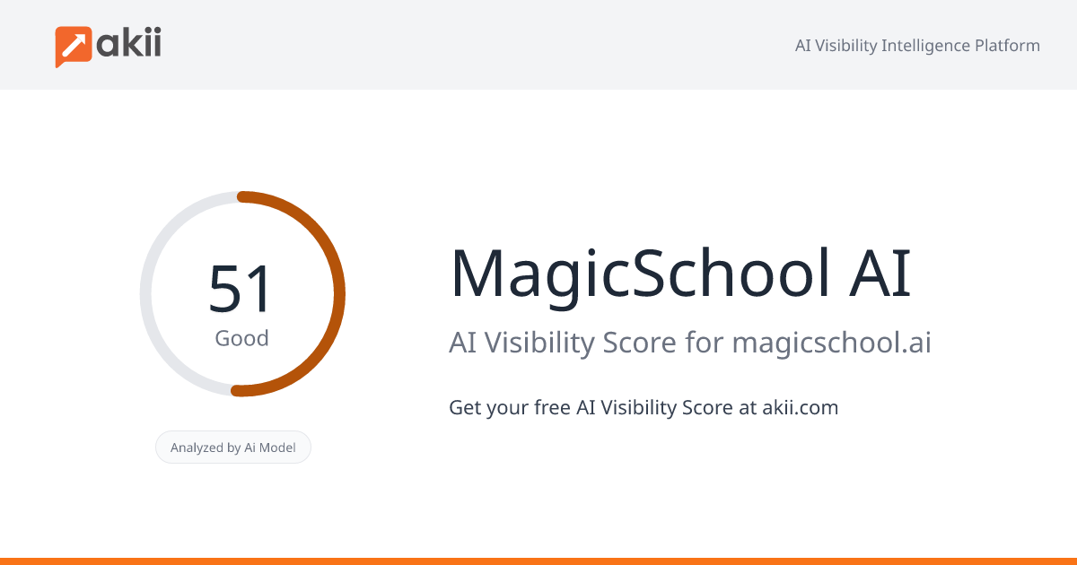 MagicSchool AI AI Visibility Score