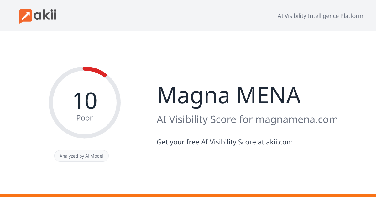 Magna MENA AI Visibility Score