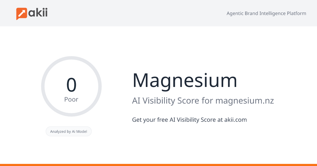 Magnesium AI Visibility Score