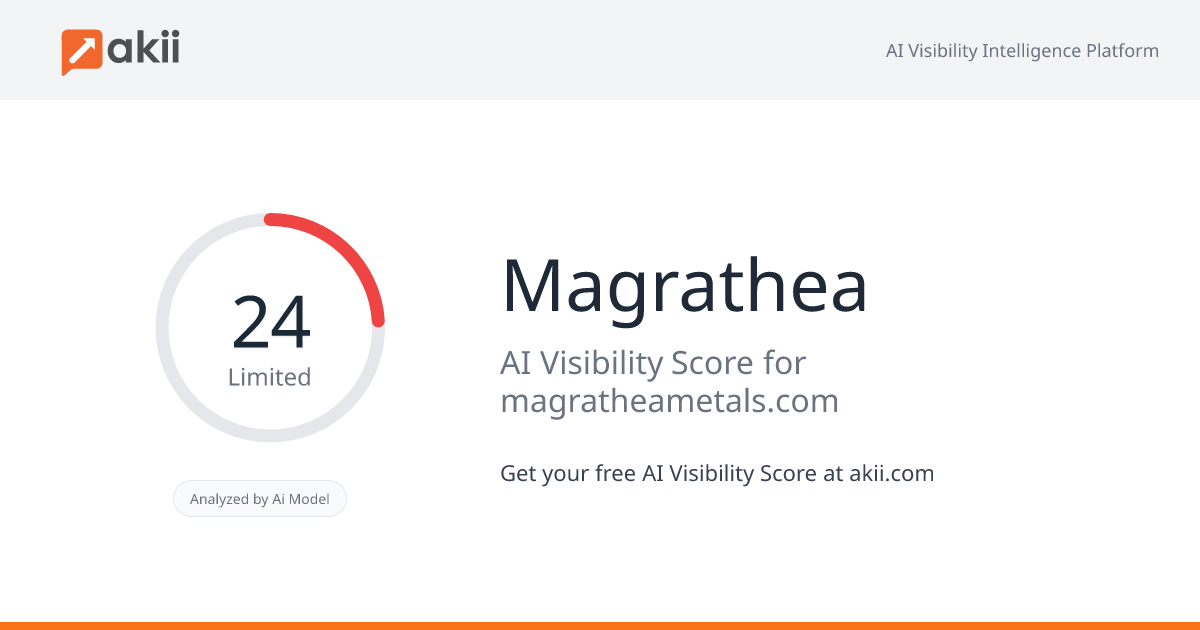 Magrathea AI Visibility Score