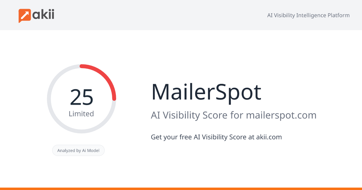 MailerSpot AI Visibility Score
