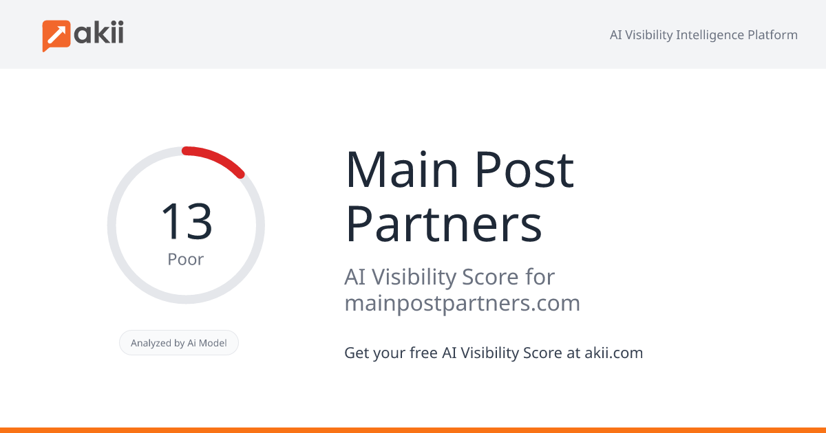 Main Post Partners AI Visibility Score