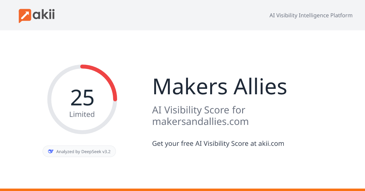Makers & Allies AI Visibility Score