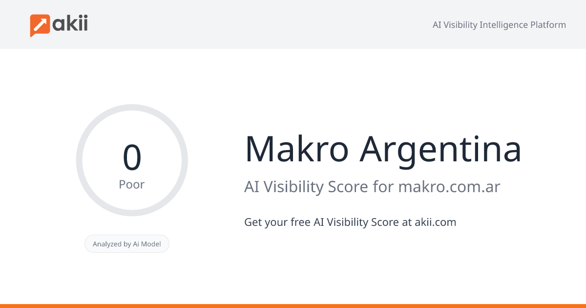 Makro Argentina AI Visibility Score
