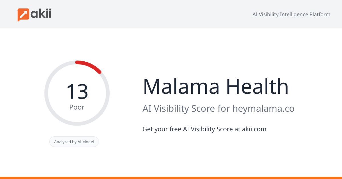 Malama Health AI Visibility Score