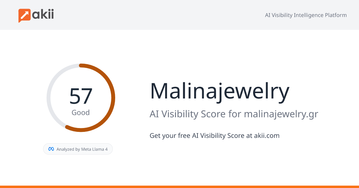 Malinajewelry AI Visibility Score