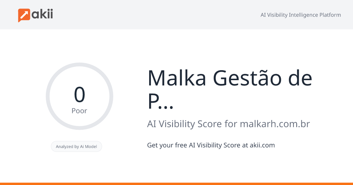 Malka Gestão de Pessoas AI Visibility Score