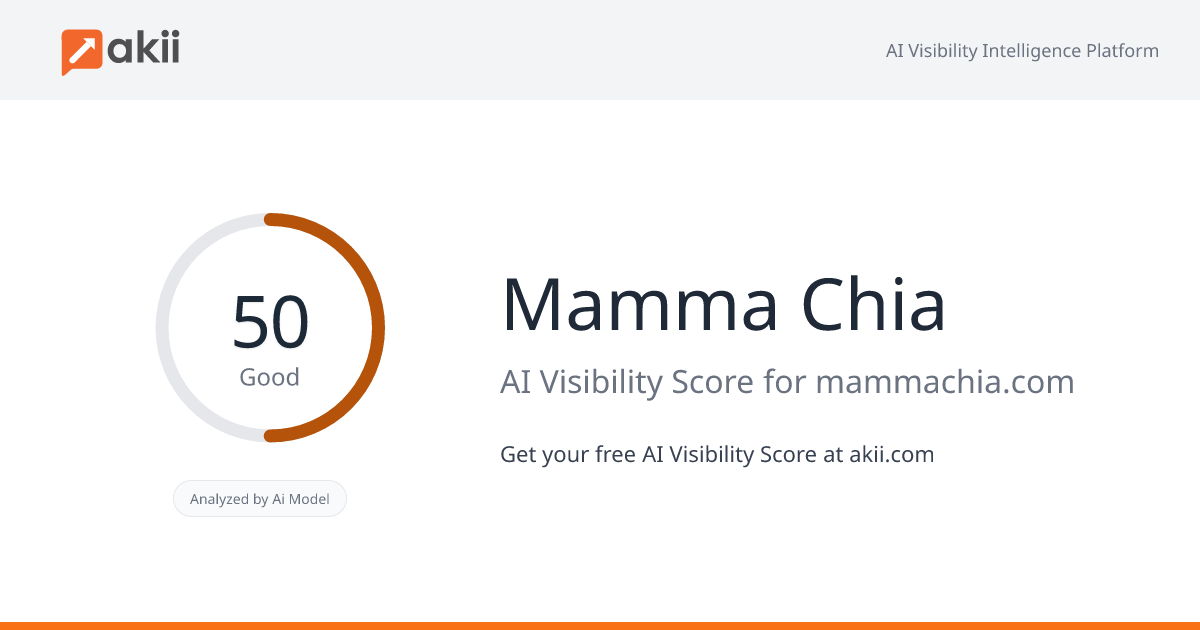 Mamma Chia AI Visibility Score