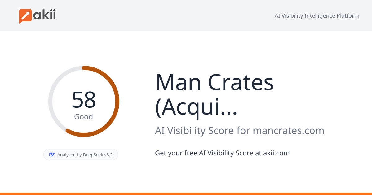 Man Crates (Acquired) AI Visibility Score