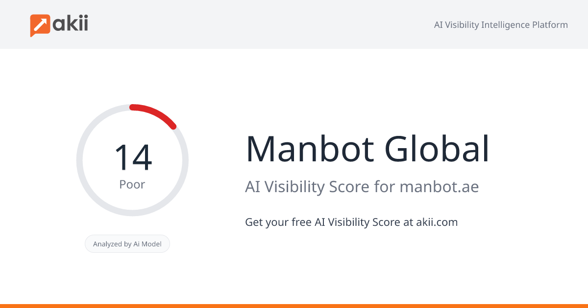 Manbot Global AI Visibility Score