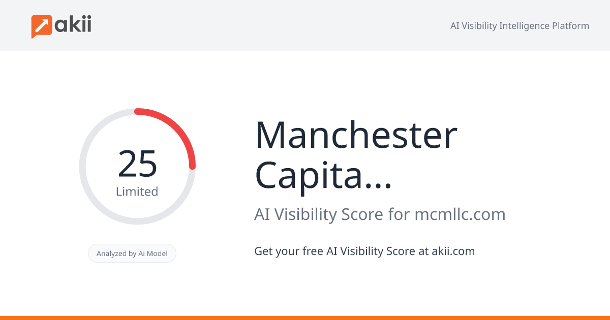 Manchester Capital Management LLC AI Visibility Score