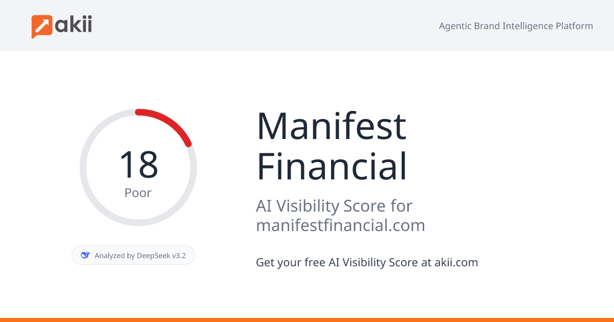Manifest Financial AI Visibility Score