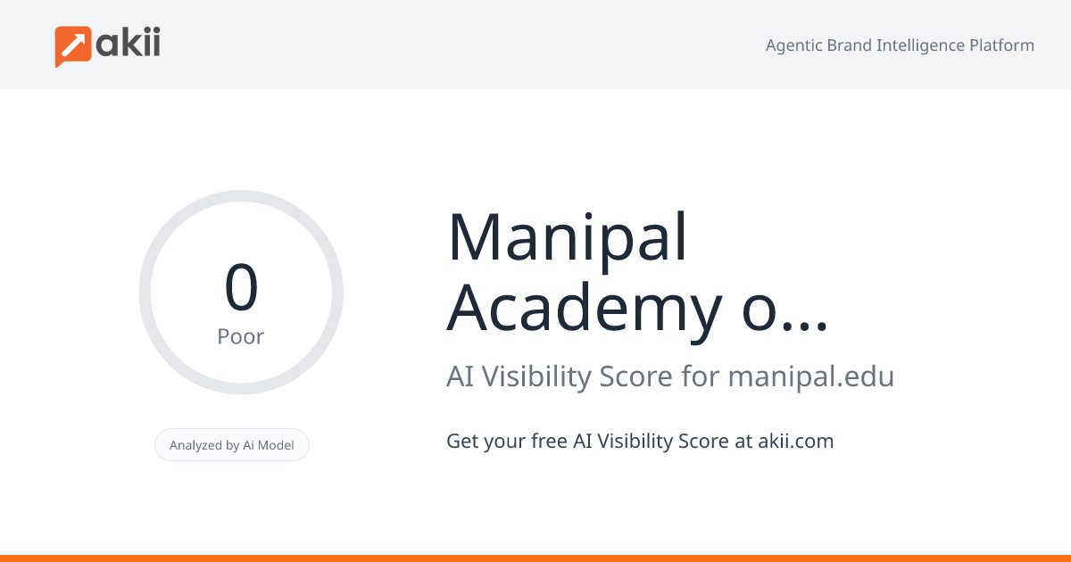 Manipal Academy of Higher Education AI Visibility Score