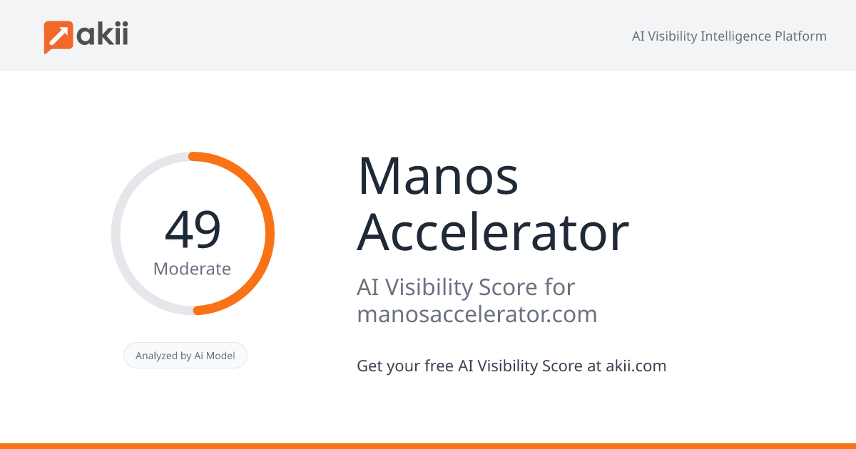 Manos Accelerator AI Visibility Score