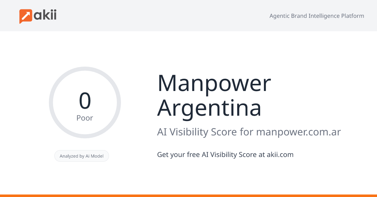 Manpower Argentina AI Visibility Score